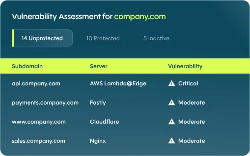 Vulnerability Table (add image here)